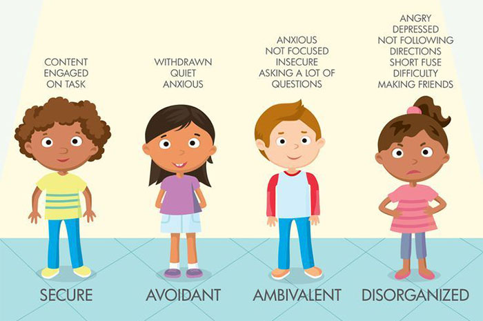 Attachment Style adalah pola atau gaya ketertarikan seseorang dalam menjalin dan menyikapi sebuah hubungan dengan orang lain secara emosional. Sumber foto: Pinterest