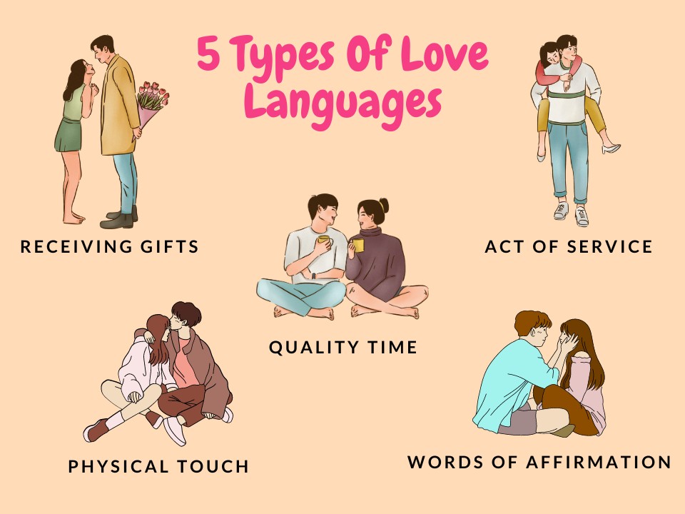 Nggak Cuma Buat Pasangan, Love Language Juga Bisa Memengaruhi Hubungan Sosial, Lho! Simak Penjelasannya.