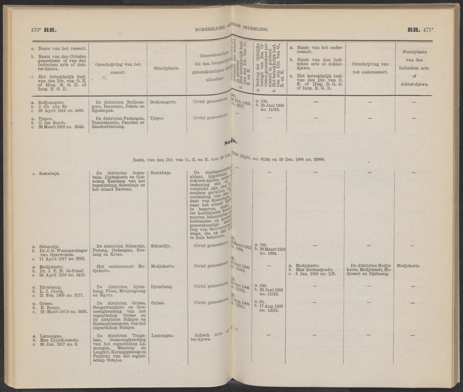 Regerings-almanak voor Nedherland-Indie, 1917