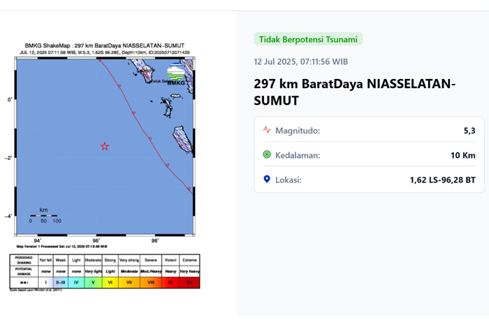 Gempa Pagi Ini Guncang Sumatera Utara dengan Kekuatan Magnitudo 5.3, Apa Berpotensi Tsunami? (www.bmkg.go.id)