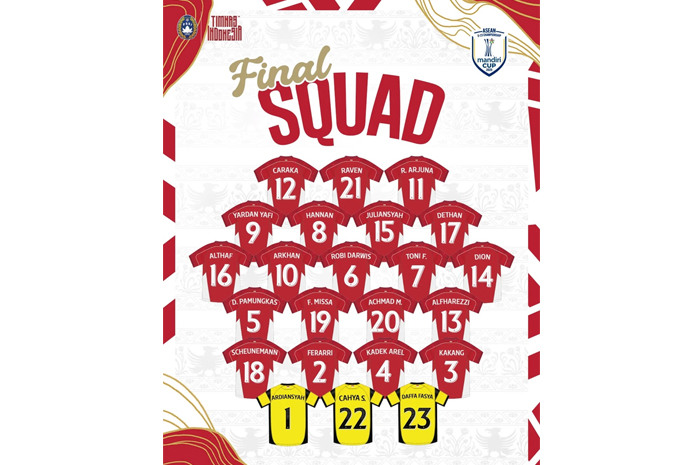 Besok Main! Berikut Daftar Resmi Pemain Timnas Indonesia yang Akan Berlaga AFF U-23 (IG @timnasindonesia)