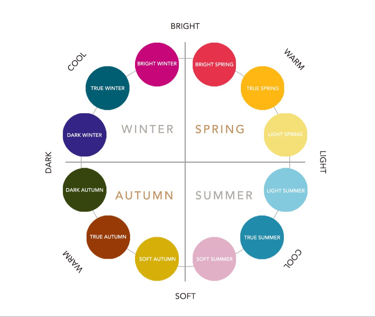 Macam-macam personal color analysis.