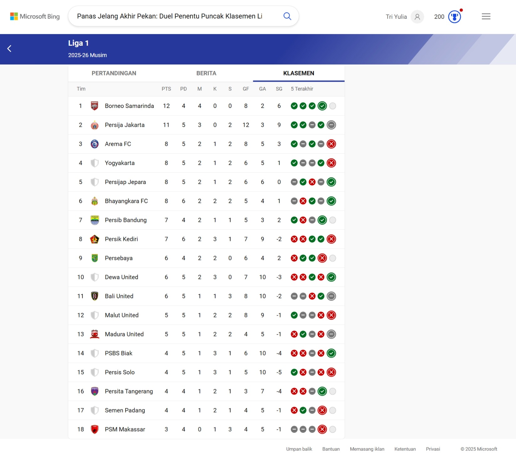 Klasemen Super League Indonesia