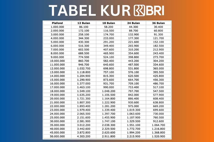 Tabel Angsuran Pinjaman Rp 1 Juta hingga Rp 50 Juta