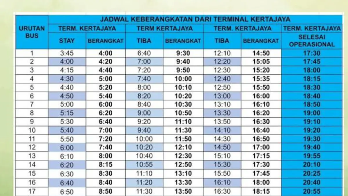 Jadwal keberangkatan bus Transjatim Koridor II Mojokerto-Surabaya. 