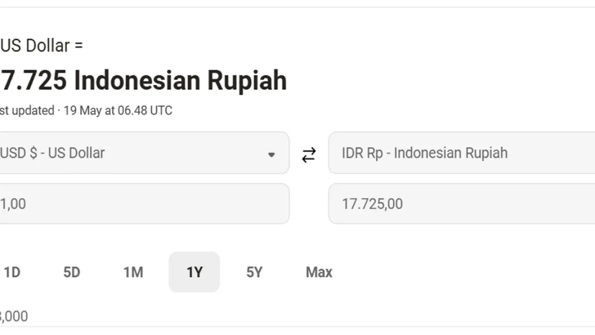 Pelemahan rupiah memang menjadi sinyal penting bagi kondisi ekonomi Indonesia. 