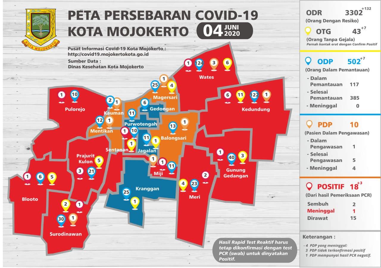 pns-positif-covid-19-sepuluh-kelurahan-di-kota-mojokerto-zona-merah