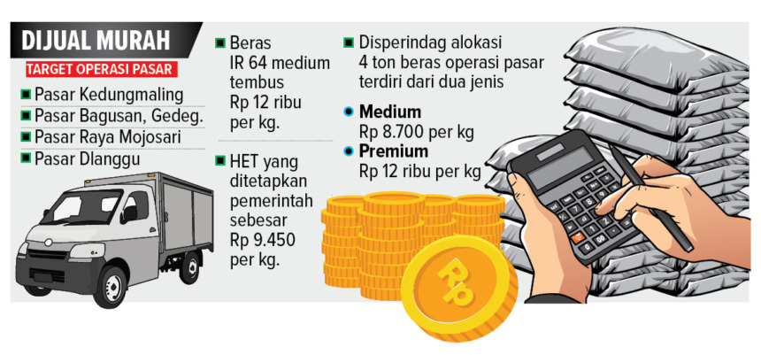 grafis data harga beras di sejumlah pasar tradisional Kabupaten Mojokerto. (dok JPRM)