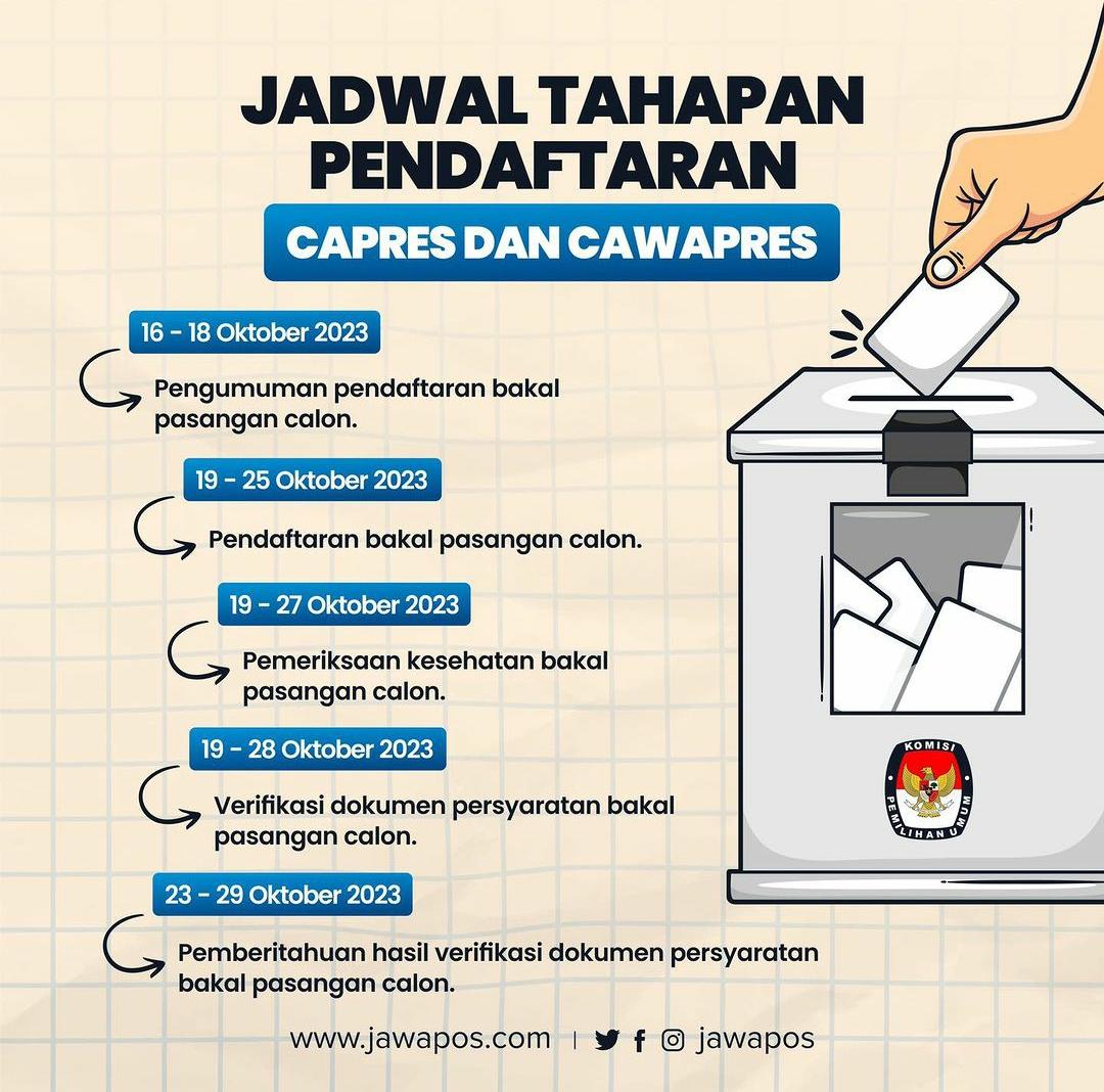 Dok/Jawa Pos