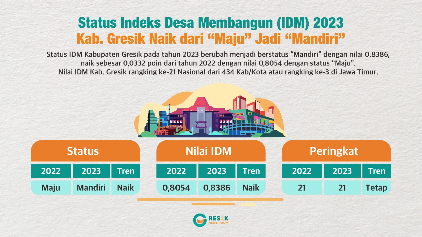 IG Pemkab Gresik