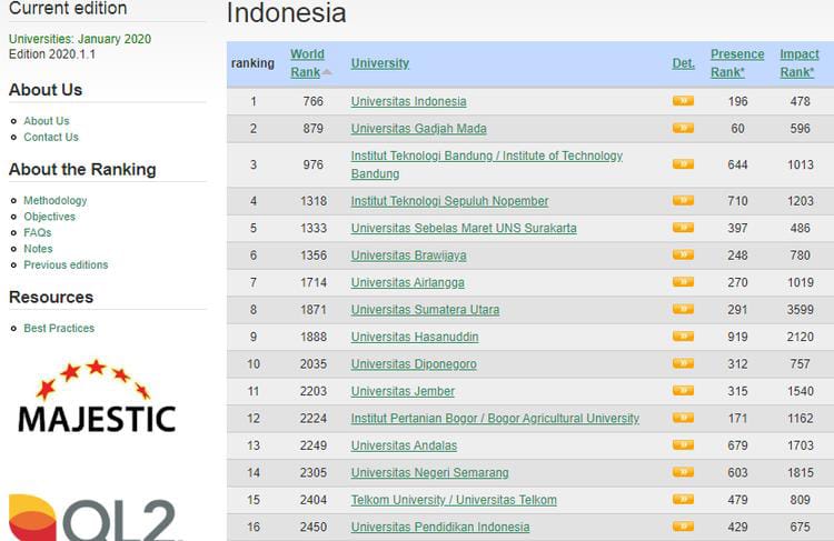 Meraih Impian berkuliah di Perguruan Tinggi Negeri Favorit