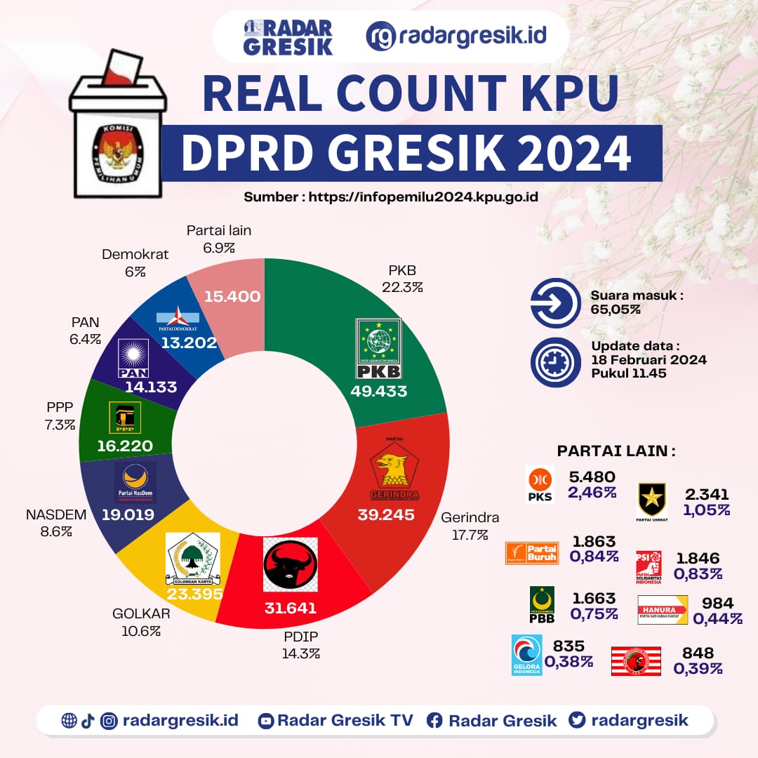 GRAFIS RIRI/RAADR GRESIK