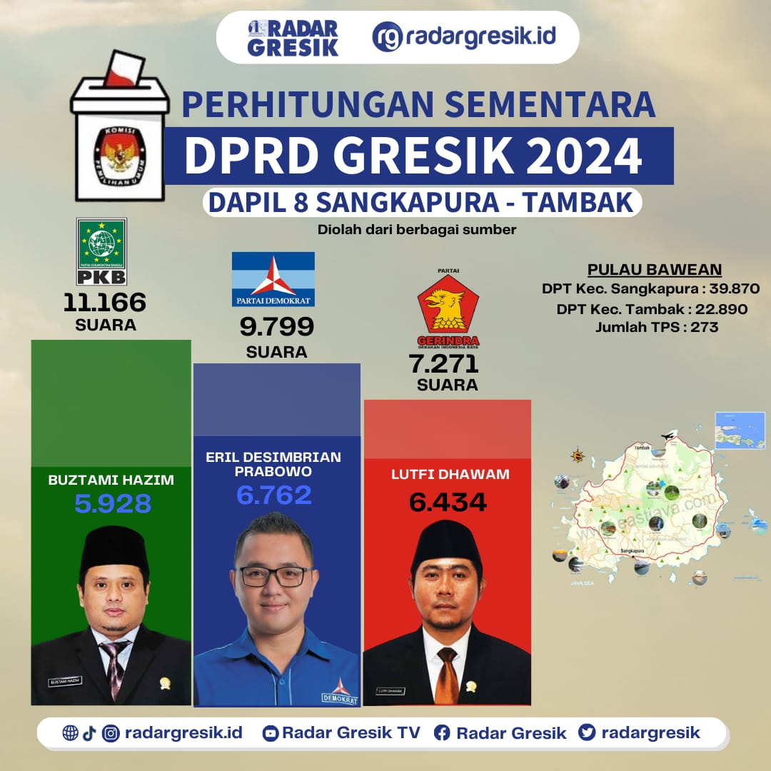 Grafis Riri/Radar Gresik