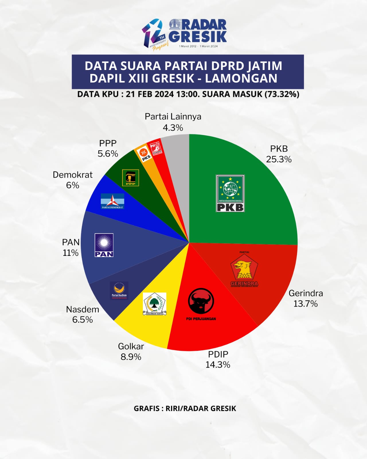 Ilustrasi Radar Gresik/Riri Radar Gresik
