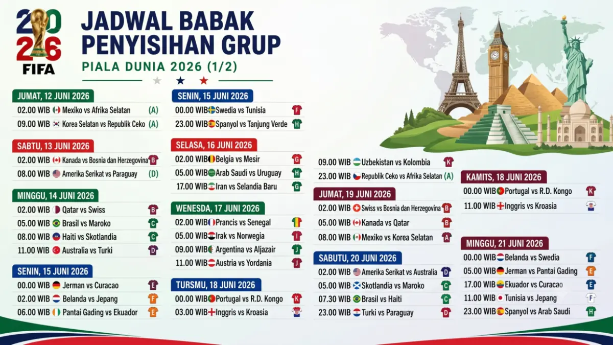 World Cup : Jadwal resmi piala Dunia 2026.