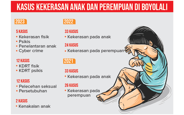 Ilustrasi kasus kekerasan anak dan perempuan di Boyolali.
