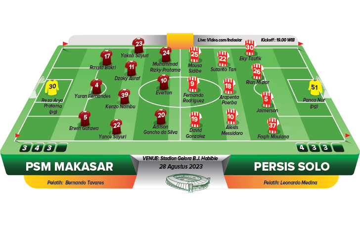 Perkiraan pemain PSM Makassar vs Persis Solo, Senin (28/8).