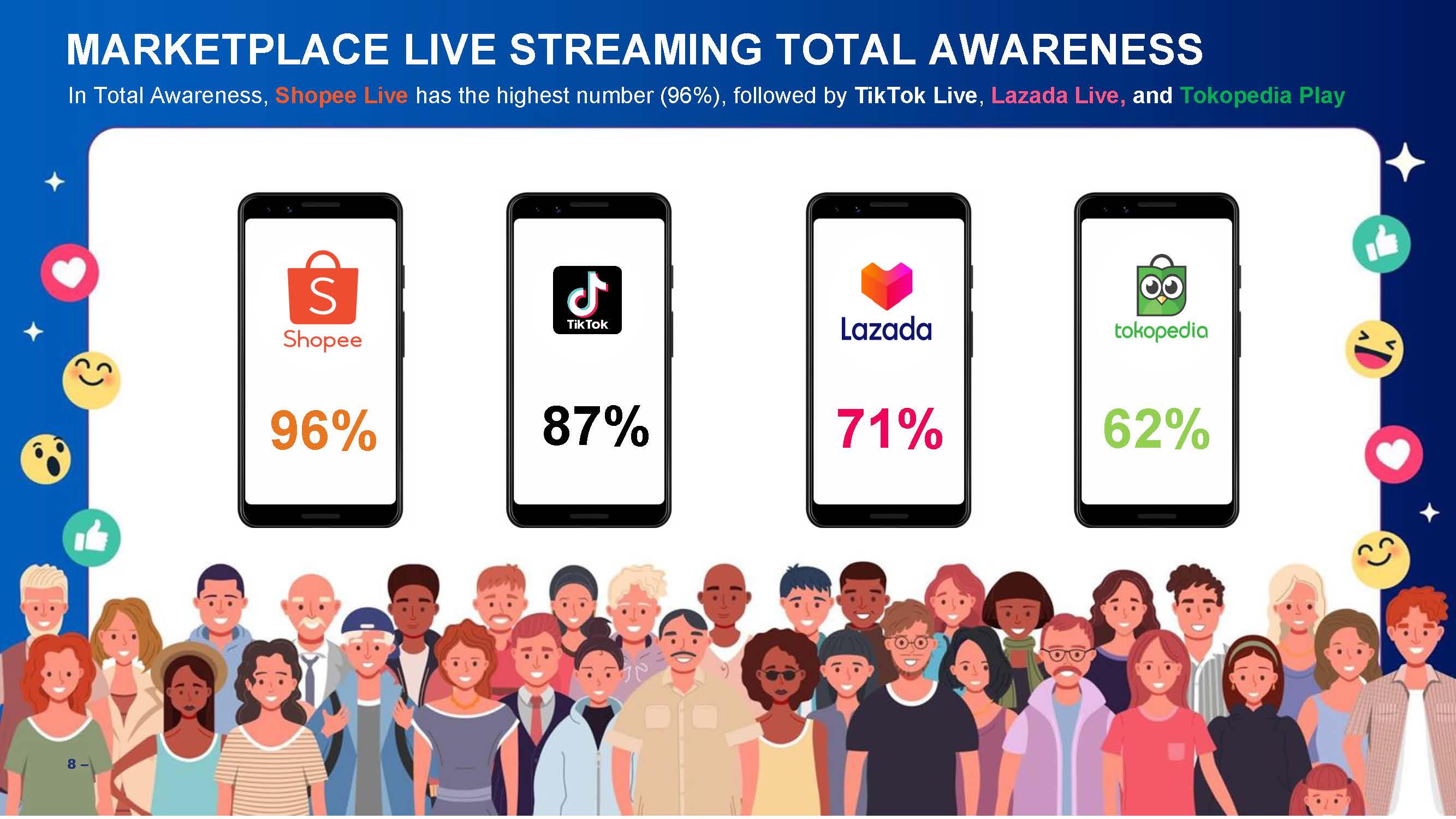Marketplace Live Streaming Total Awareness.