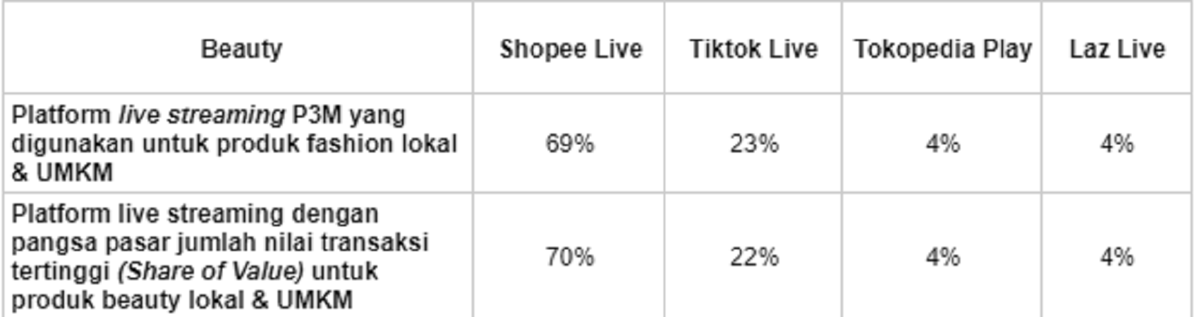 data