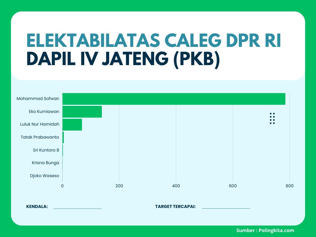 hasil polling