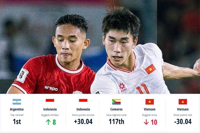Indonesia di jalur kenaikan peringkat