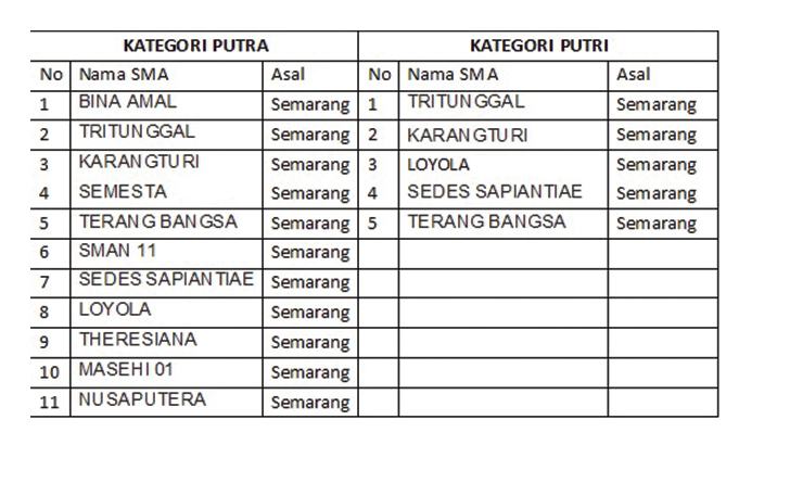 Peserta SBL 2024