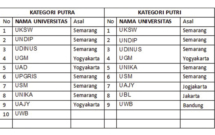 Peserta SBL 2024