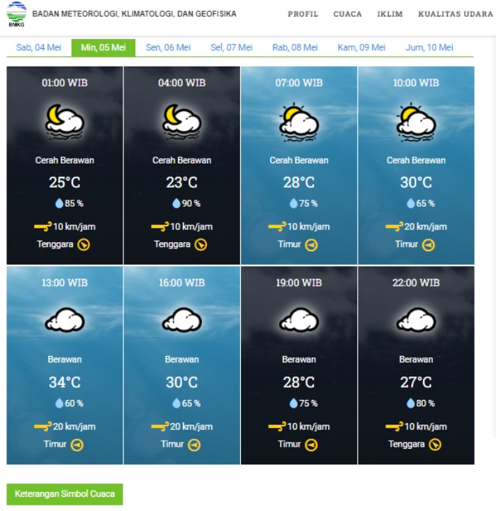 Screenshot perkiraan cuaca di kawasan Ngargoyoso, Karanganyar pada hari Minggu (5/5/2024) dari BMKG.