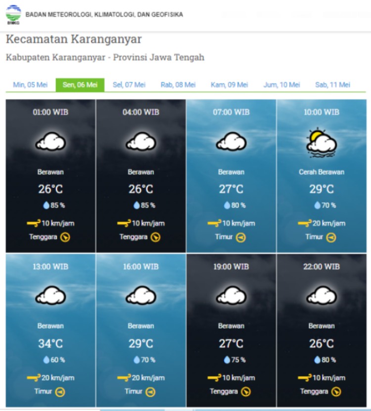 Screenshot perkiraan cuaca pada Senin (6/5/2024) di kawasan Karanganyar dari laman BKMG.