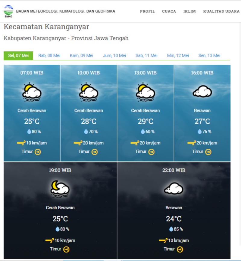 Perkiraan cuaca di Karanganyar.