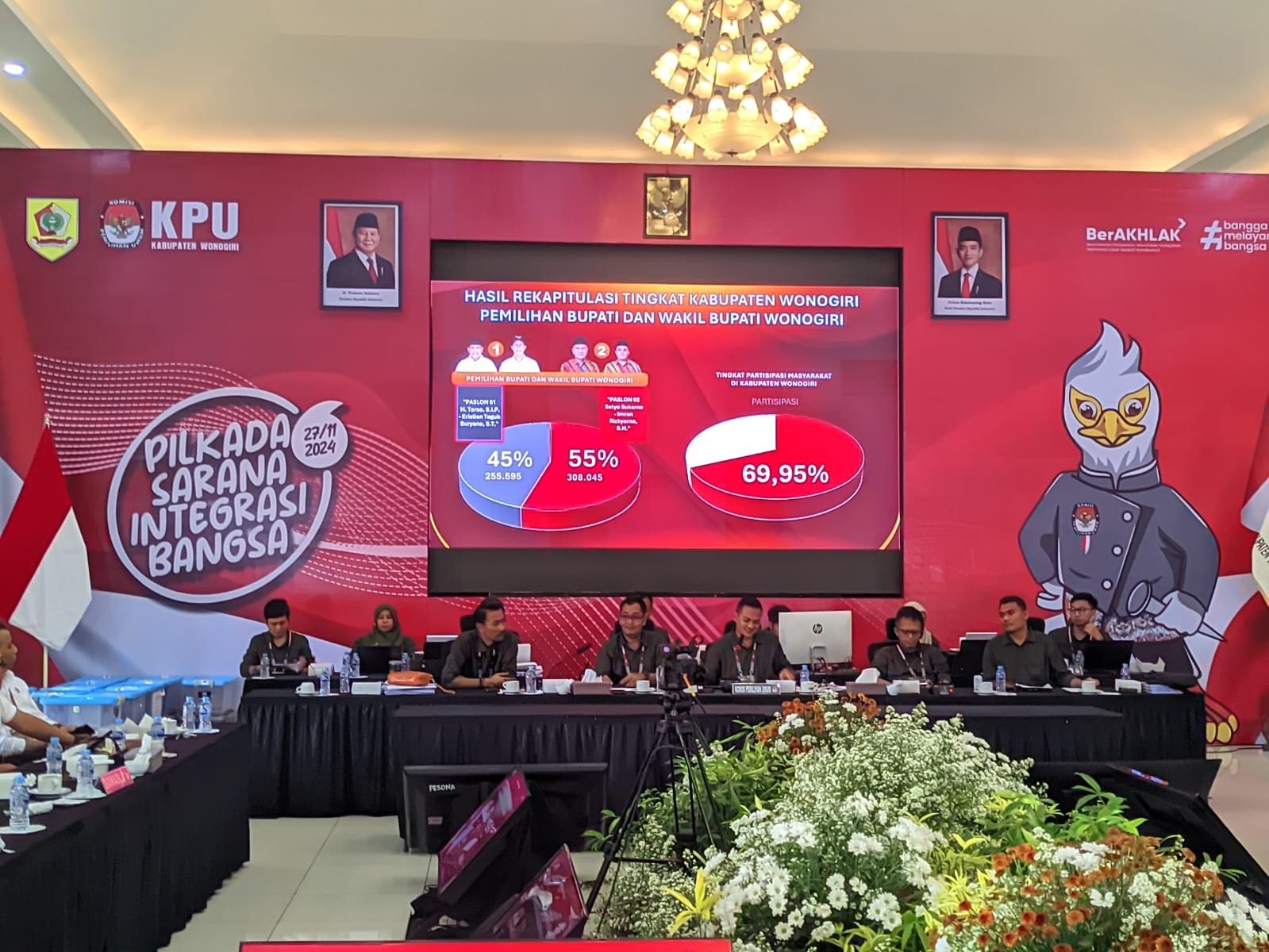 Pleno penetepan hasil Pikada Serentak yang digelar KPU Wonogiri, Rabu (4/122024).