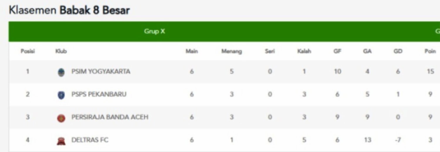 Klasemen akhi8r grup X di babak 8 besar Liga 2 2024/2025