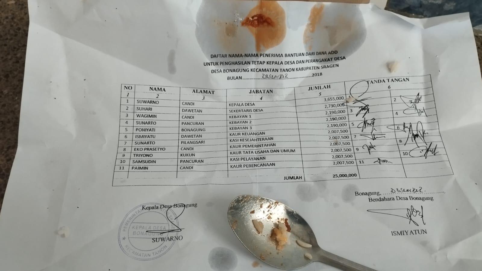 Dokumen LPJ ADD  milik Pemdes Bonagung, Kecamatan Tanon, Sragen yang dijadikan bungkus nasi kucing.