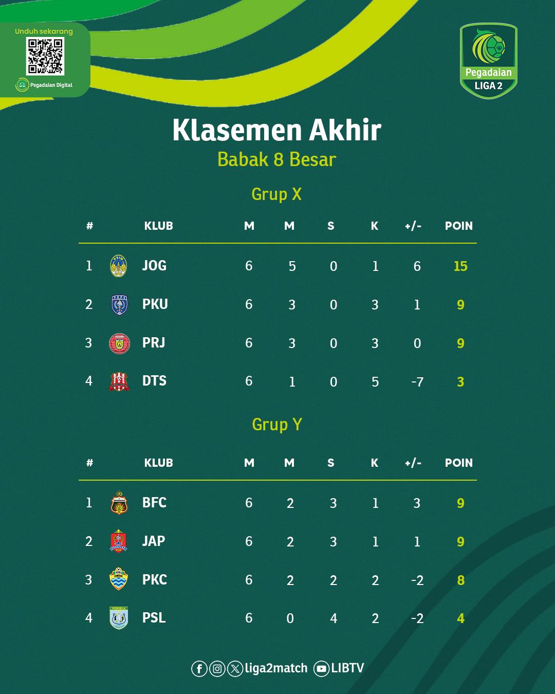 Klasemen akhir babak 8 besar Liga 2 2024/2025.