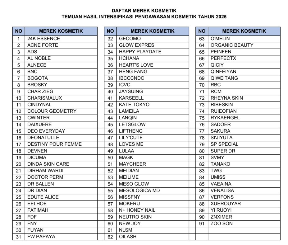 Daftar 91 kosteik ilegal