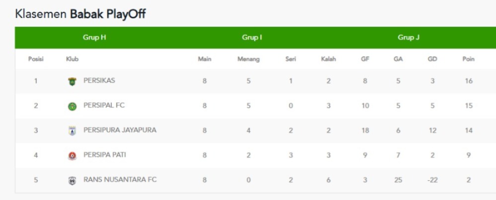 Klasemen akhir grup K di babak playoff degradasi Liga 2 2024/2025.