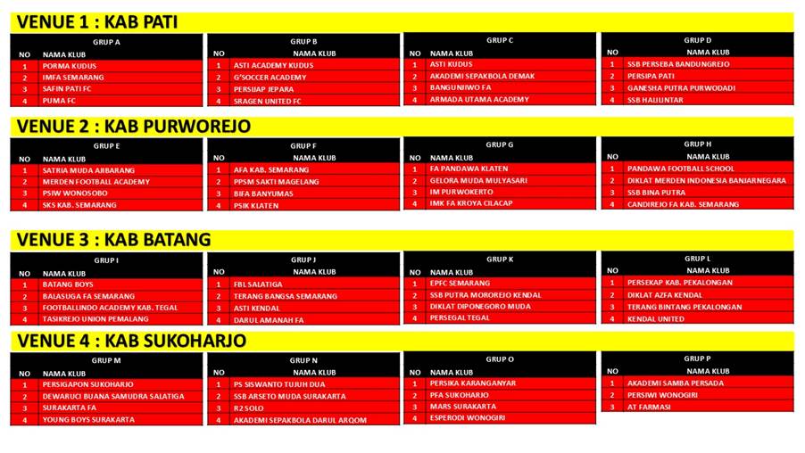 pembagian grup Piala Soeratin U-13 Jateng 2025.