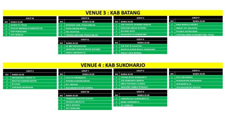 Pembagian grup Piala Soeratin U-15 Jateng 2025.