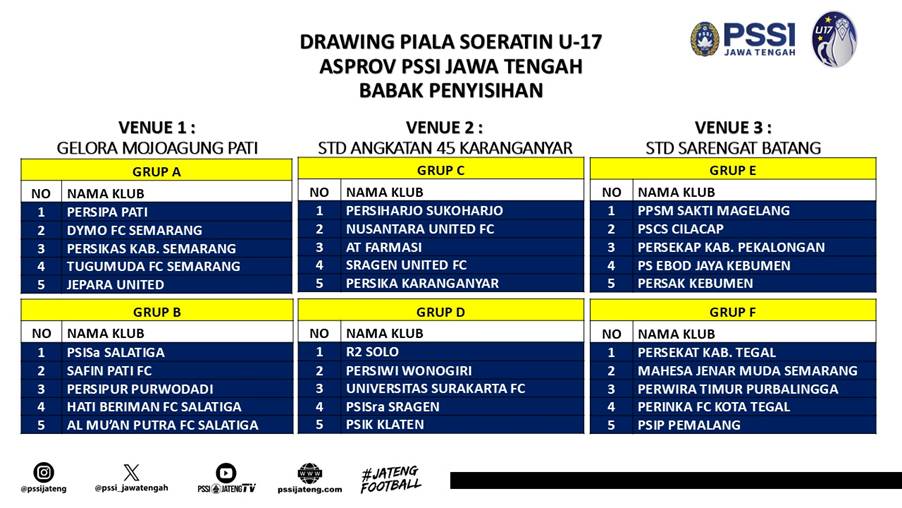 Pembagian grup Piala Soeratin U-17 Jateng 2025.