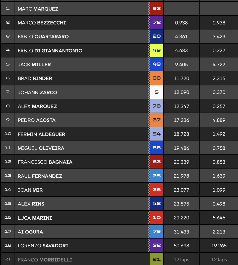 Hasil Sprint Race MotoGP Jerman 2025: Sempat melebar selepas start, Marc Marquez buktikan dirinya raja di Sachsenring