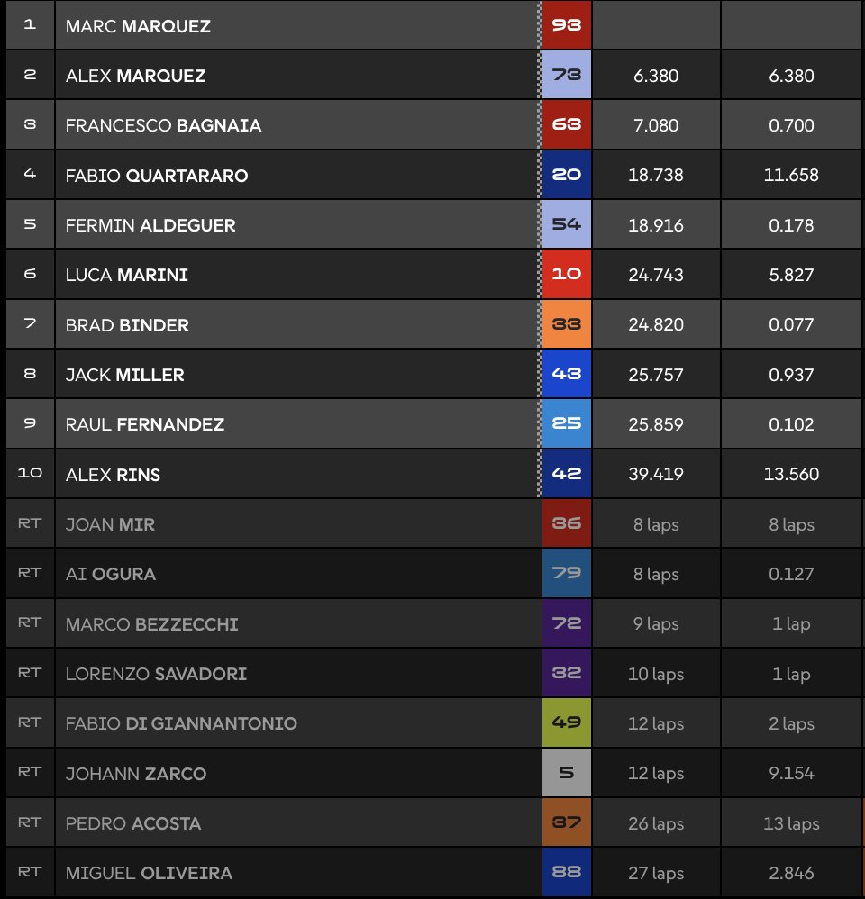 Hasil MotoGP Jerman 2025: Tampil sempurna Sejak Start balapan, Marc Marquez buktikan dirinya sebagai Raja Sirkuit Sachsenring