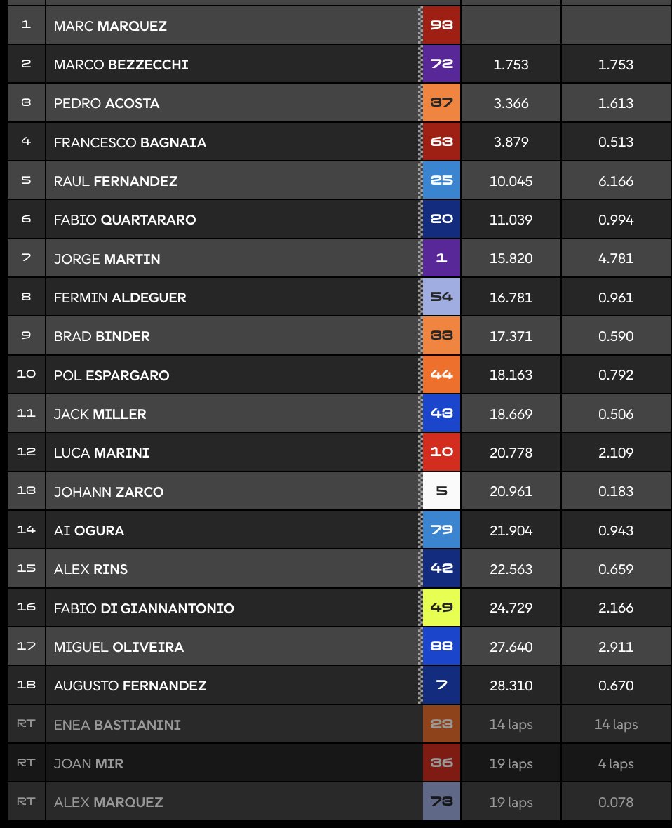 HASIL MOTOGP CEKO 2025 di SIRKUIT BRNO