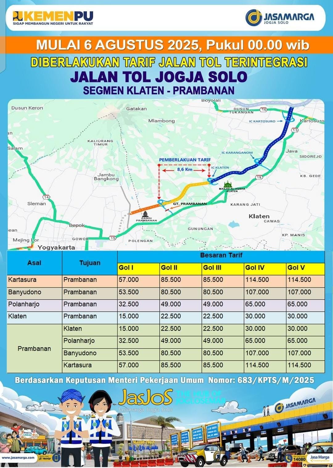 Daftar tarif tol Jogja-Solo segmen Klaten-Prambanan. (Jasa Marga)