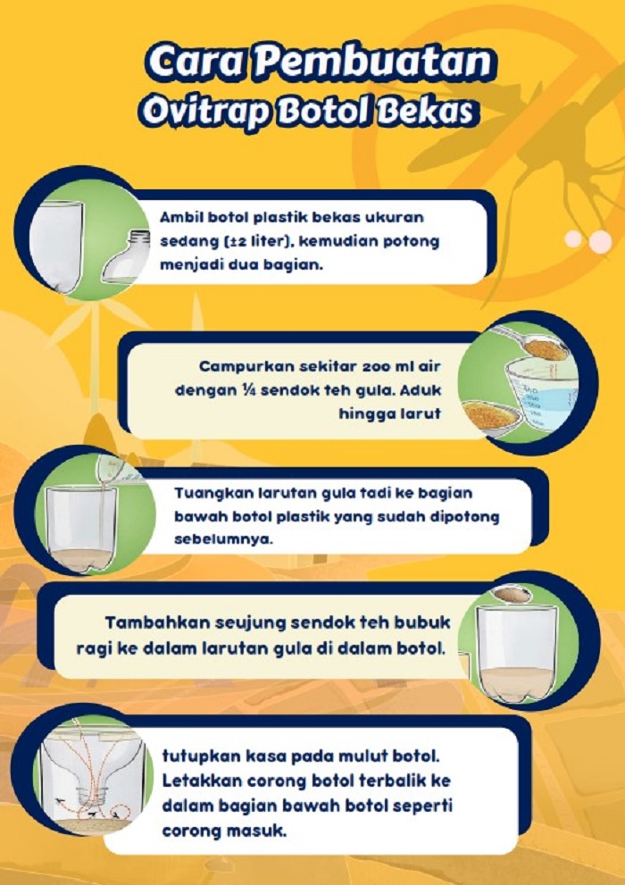 Cara pembutan ovitrap.