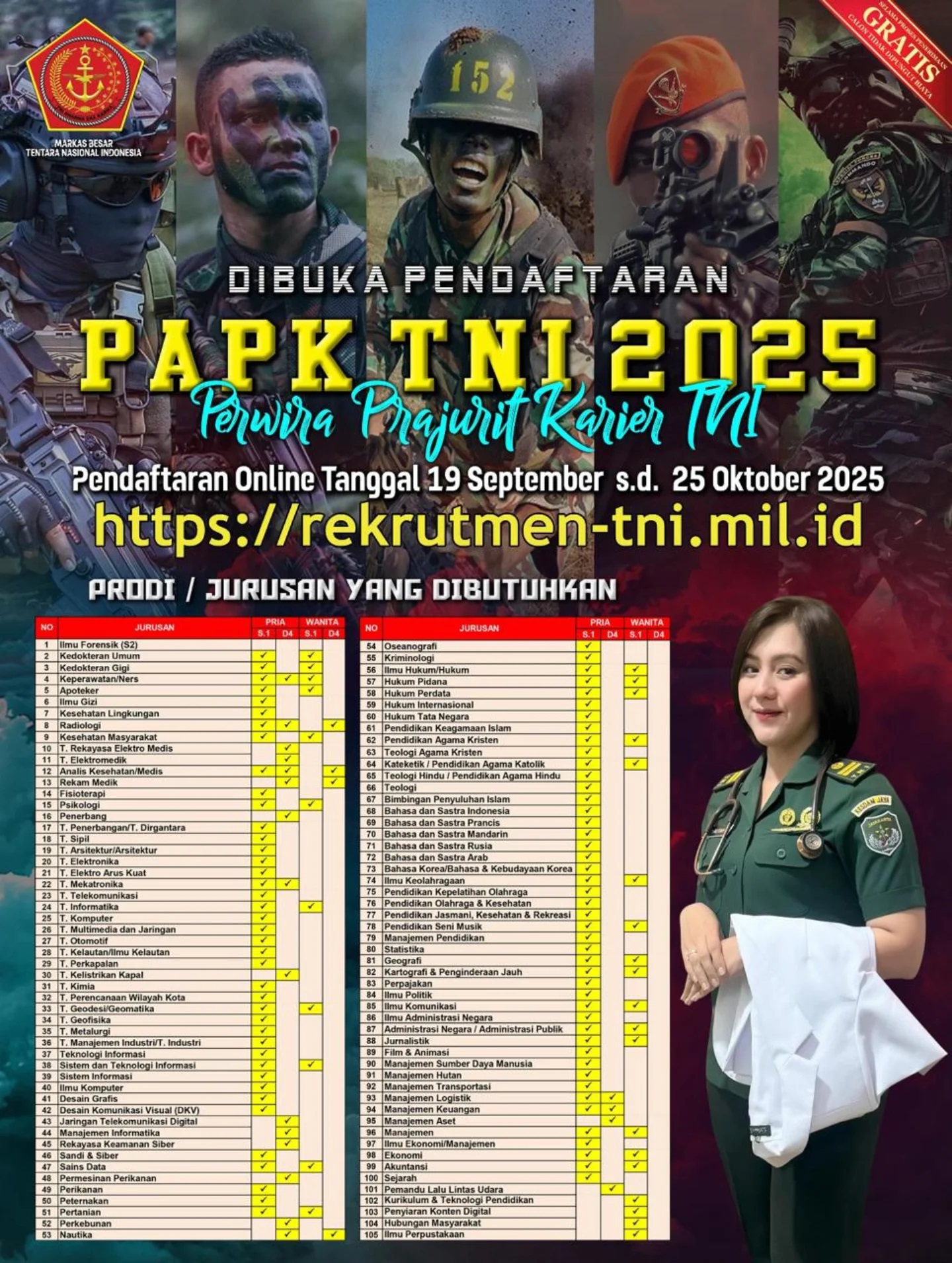 Pendaftaran PAPK TNI 2025 resmi dibuka! Cek daftar jurusan, syarat pendaftaran, dan cara daftar perwira TNI terbaru