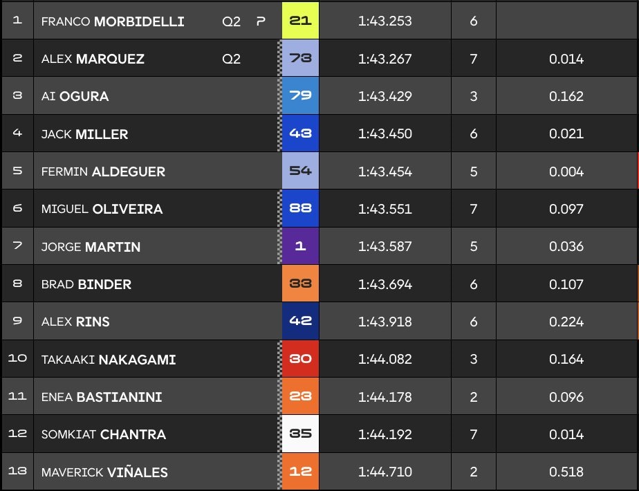 Hasil Kualifikasi MotoGP Jepang 2025: