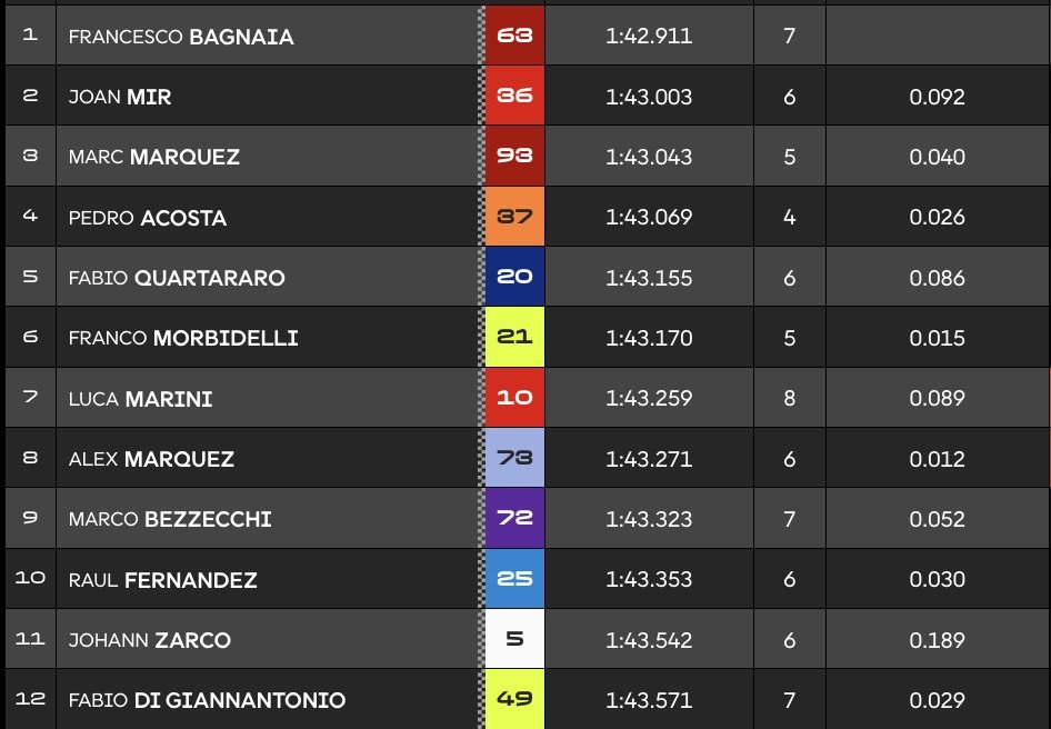 Hasil Kualifikasi MotoGP Jepang 2025