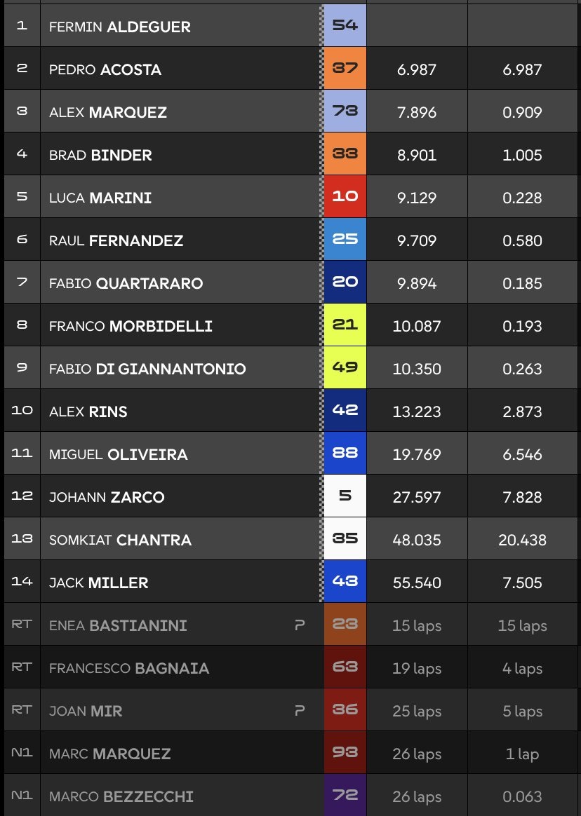 Hasil MotoGP Mandalika 2025:  Fermin Aldeguer Buat Kejutan, Marc Marquez Ditabrak Marco Bezzecchi