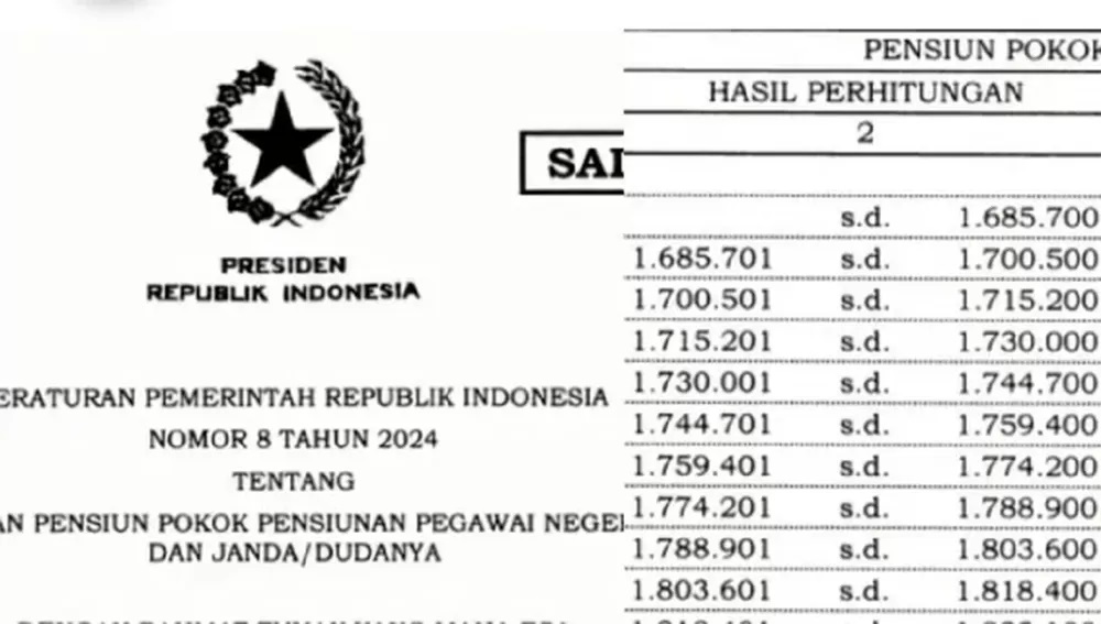 Daftar lengkap Gaji pensiunan PNS Oktober 2025, masih mengacu PP Nomor 8 Tahun 2024. Cek rincian tiap golongan di sini.