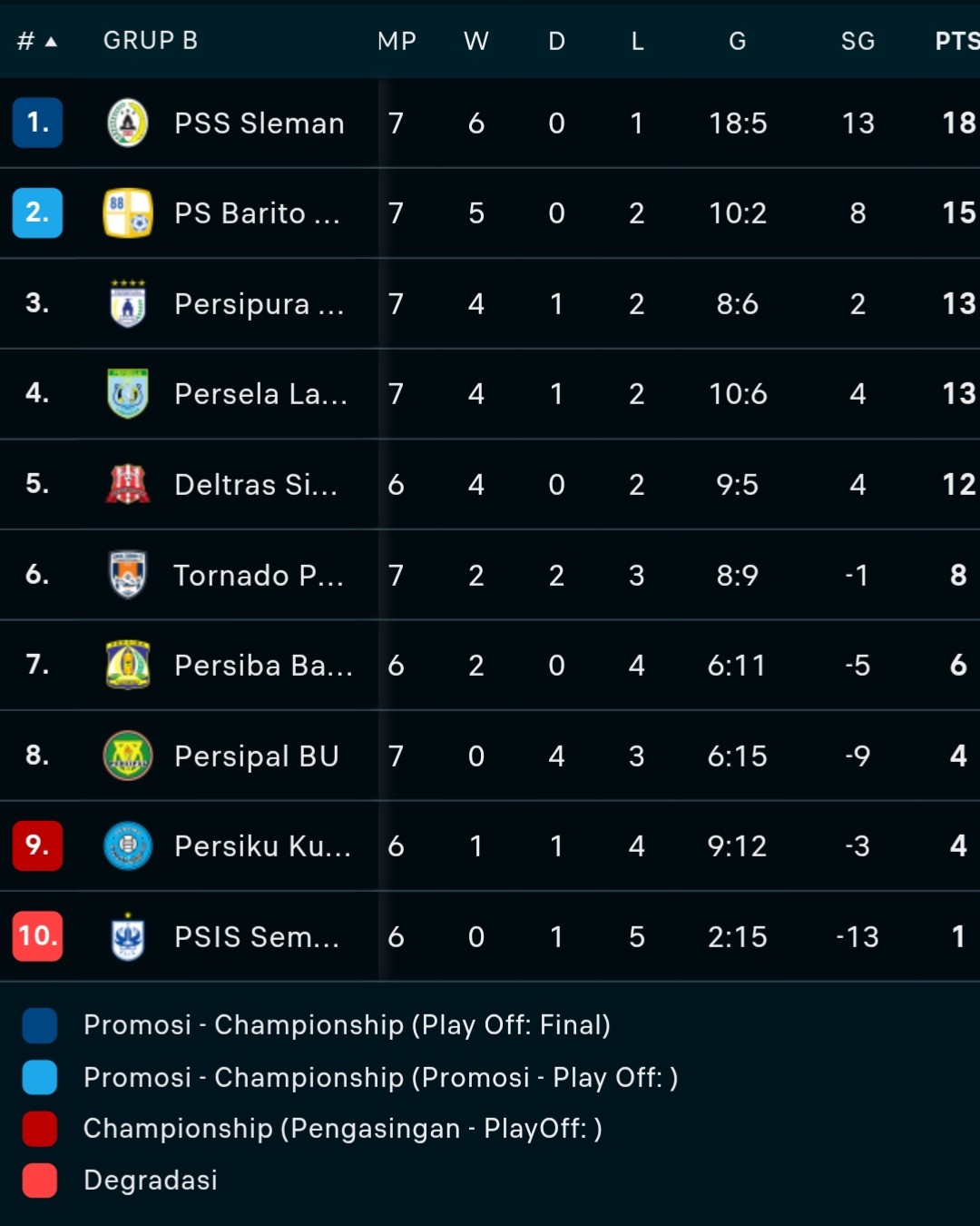 Klasemen grup 2 Liga 2 (update 25 Oktober 2025)
